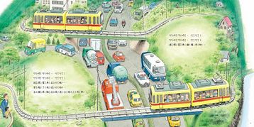 循環電車轉圈圈